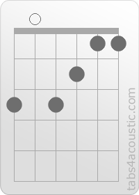 Diagramme de l'accord F/G (3,0,3,2,1,1)